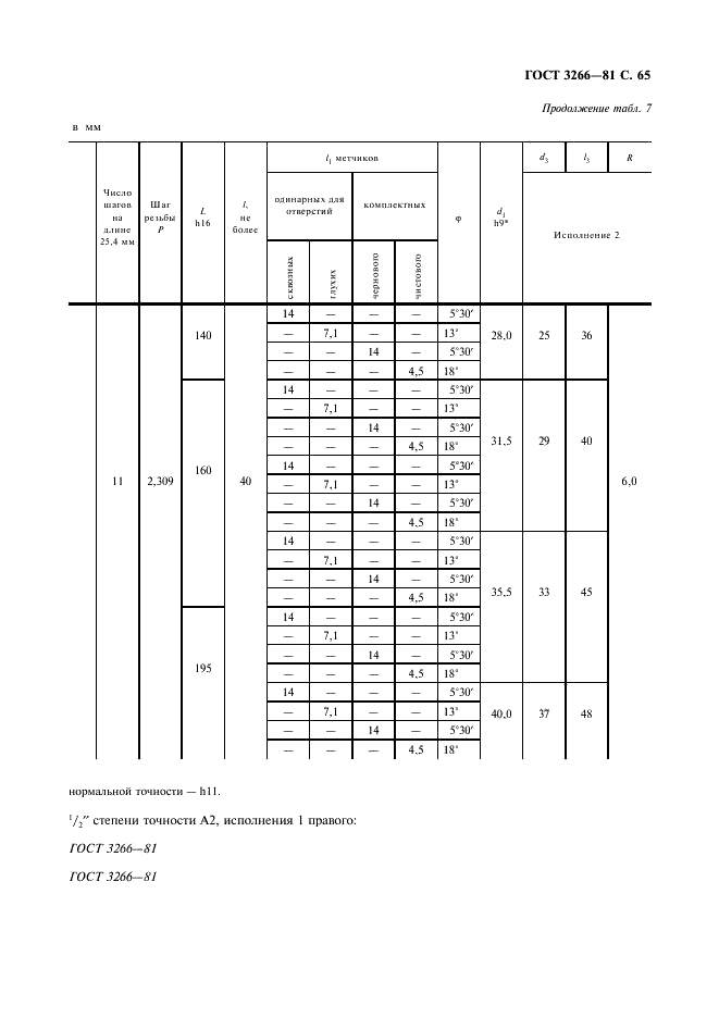 ГОСТ 3266-81 Метчики машинные и ручные. Конструкция и размеры (фото 67 из 74)