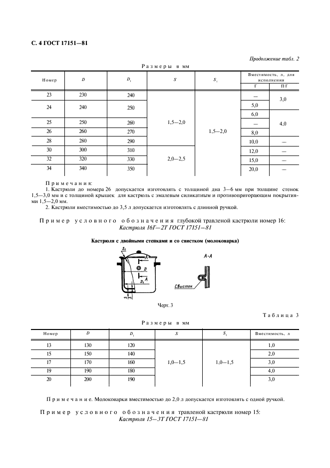 ГОСТ 17151-81 Посуда хозяйственная из листового алюминия. Общие технические условия (фото 5 из 45)