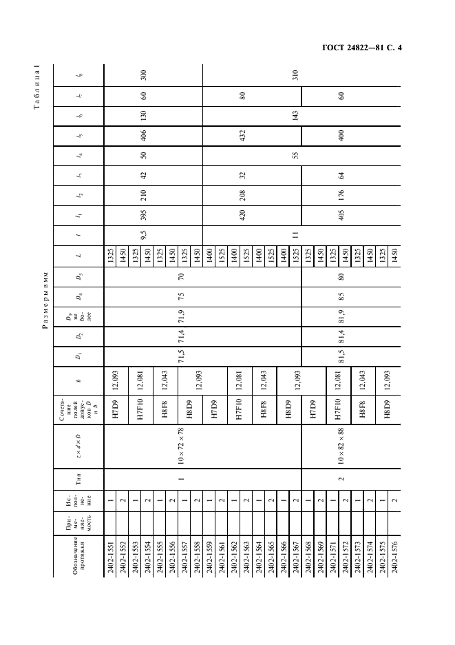 ГОСТ 24822-81 Протяжки для десятишлицевых отверстий с прямобочным профилем с центрированием по наружному диаметру комбинированные переменного резания. Конструкция и размеры (фото 5 из 12)