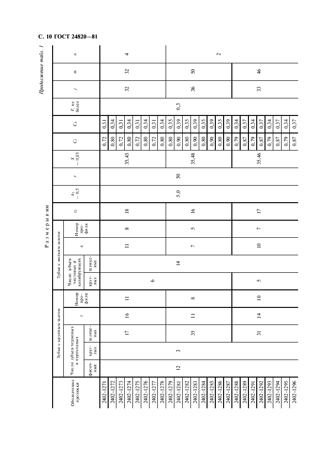 ГОСТ 24820-81 Протяжки для восьмишлицевых отверстий с прямобочным профилем с центрированием по наружному диаметру комбинированные переменного резания. Конструкция и размеры (фото 11 из 50)