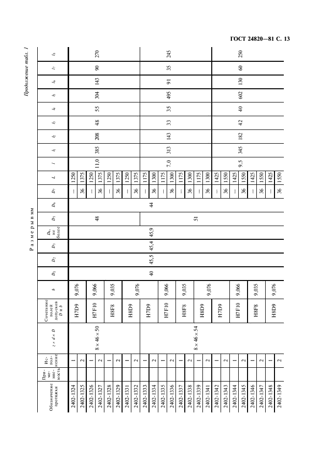 ГОСТ 24820-81 Протяжки для восьмишлицевых отверстий с прямобочным профилем с центрированием по наружному диаметру комбинированные переменного резания. Конструкция и размеры (фото 14 из 50)