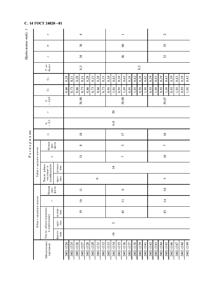 ГОСТ 24820-81 Протяжки для восьмишлицевых отверстий с прямобочным профилем с центрированием по наружному диаметру комбинированные переменного резания. Конструкция и размеры (фото 15 из 50)