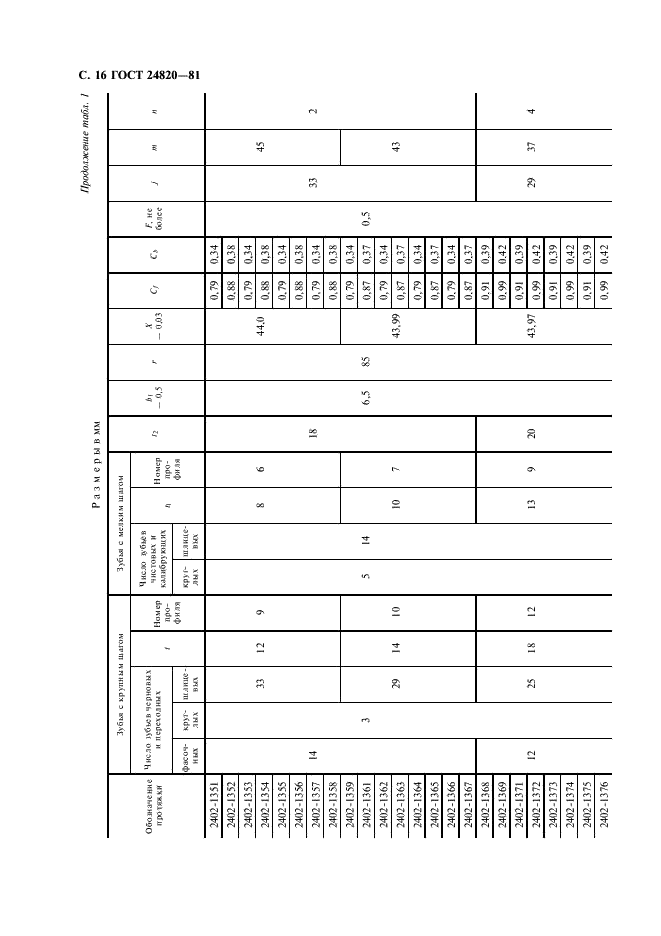ГОСТ 24820-81 Протяжки для восьмишлицевых отверстий с прямобочным профилем с центрированием по наружному диаметру комбинированные переменного резания. Конструкция и размеры (фото 17 из 50)