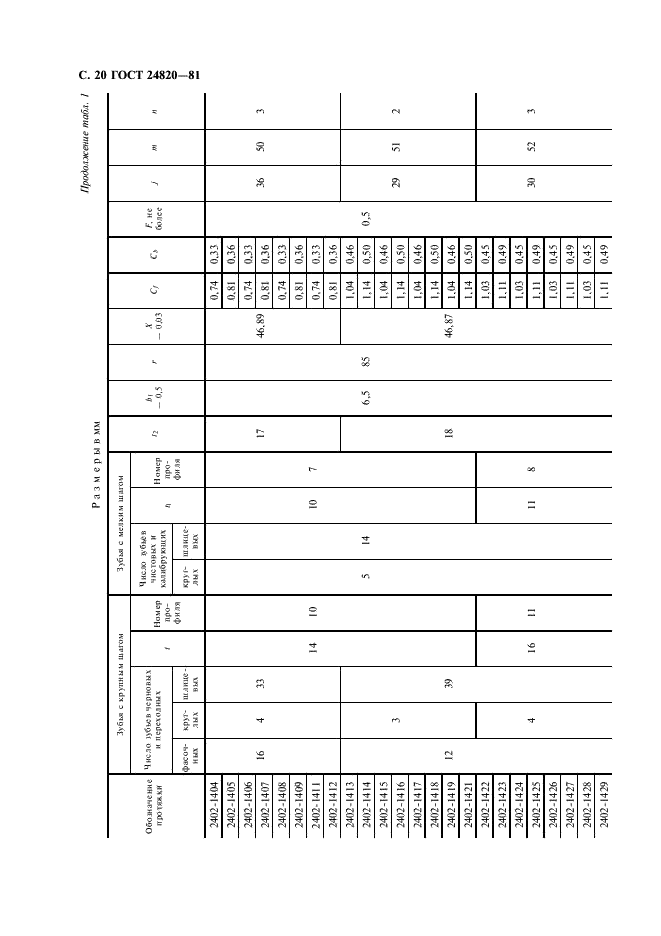 ГОСТ 24820-81 Протяжки для восьмишлицевых отверстий с прямобочным профилем с центрированием по наружному диаметру комбинированные переменного резания. Конструкция и размеры (фото 21 из 50)