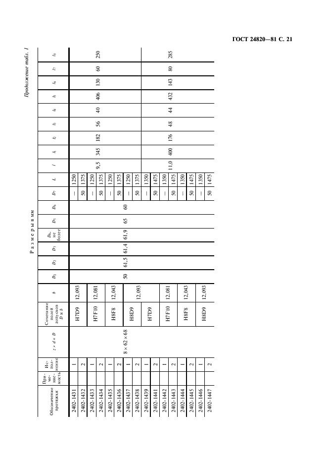 ГОСТ 24820-81 Протяжки для восьмишлицевых отверстий с прямобочным профилем с центрированием по наружному диаметру комбинированные переменного резания. Конструкция и размеры (фото 22 из 50)