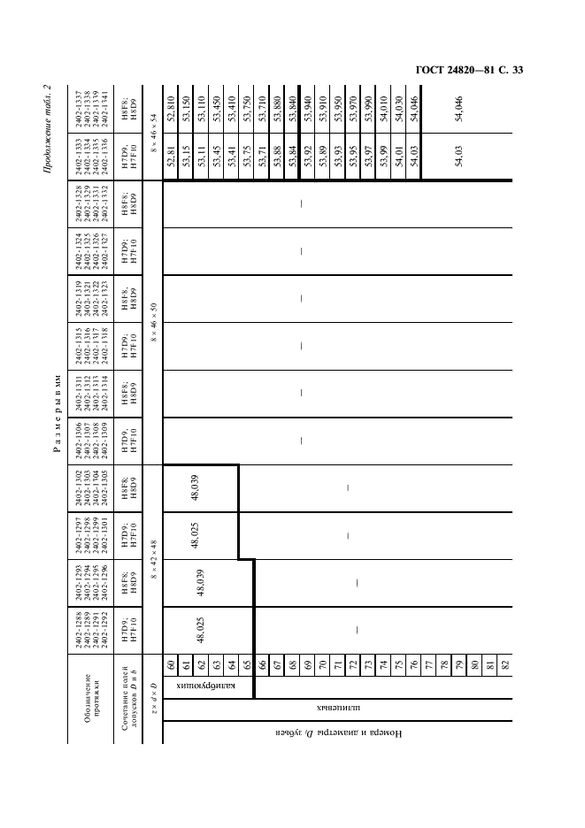ГОСТ 24820-81 Протяжки для восьмишлицевых отверстий с прямобочным профилем с центрированием по наружному диаметру комбинированные переменного резания. Конструкция и размеры (фото 34 из 50)