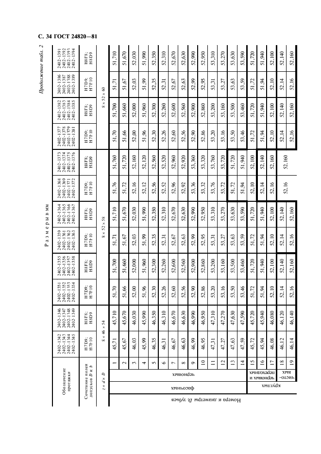 ГОСТ 24820-81 Протяжки для восьмишлицевых отверстий с прямобочным профилем с центрированием по наружному диаметру комбинированные переменного резания. Конструкция и размеры (фото 35 из 50)