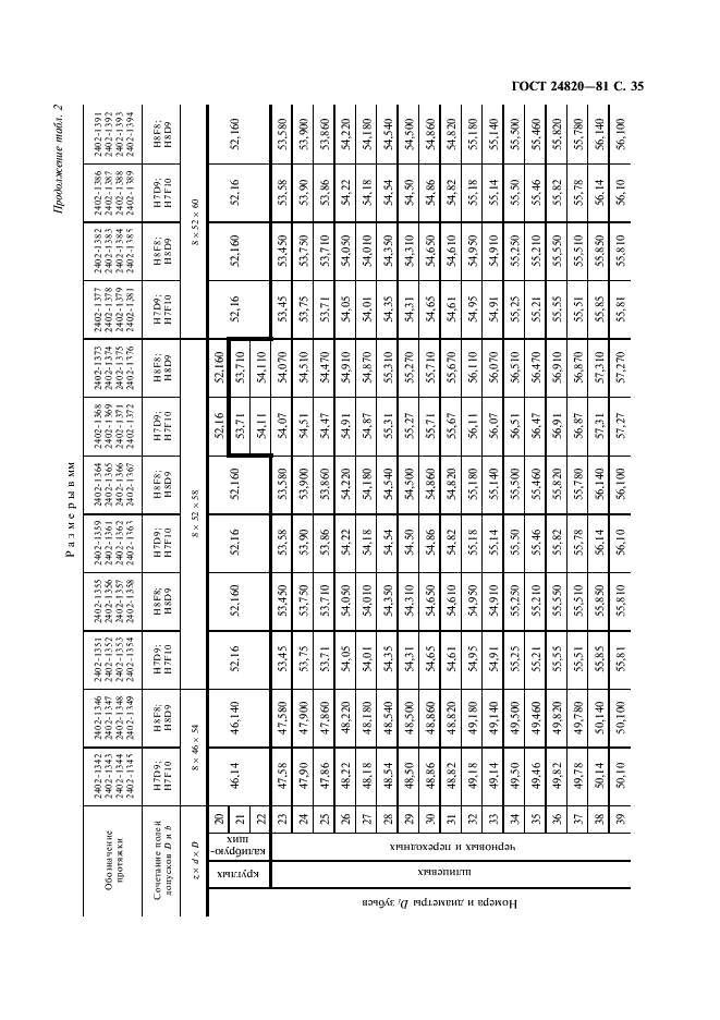 ГОСТ 24820-81 Протяжки для восьмишлицевых отверстий с прямобочным профилем с центрированием по наружному диаметру комбинированные переменного резания. Конструкция и размеры (фото 36 из 50)