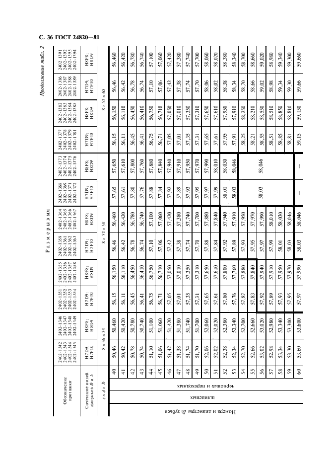 ГОСТ 24820-81 Протяжки для восьмишлицевых отверстий с прямобочным профилем с центрированием по наружному диаметру комбинированные переменного резания. Конструкция и размеры (фото 37 из 50)