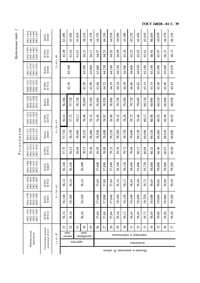 ГОСТ 24820-81 Протяжки для восьмишлицевых отверстий с прямобочным профилем с центрированием по наружному диаметру комбинированные переменного резания. Конструкция и размеры (фото 40 из 50)