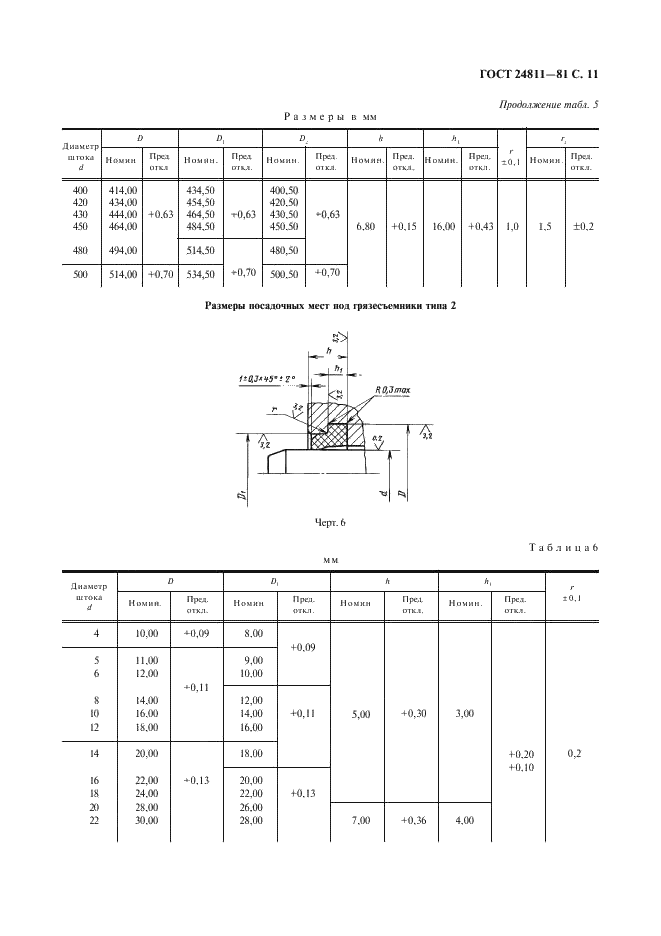 ГОСТ 24811-81 Грязесъемники резиновые для штоков. Типы, основные параметры и размеры (фото 12 из 20)
