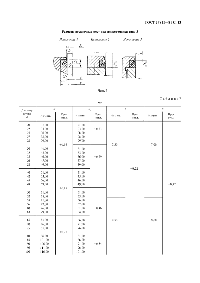 ГОСТ 24811-81 Грязесъемники резиновые для штоков. Типы, основные параметры и размеры (фото 14 из 20)