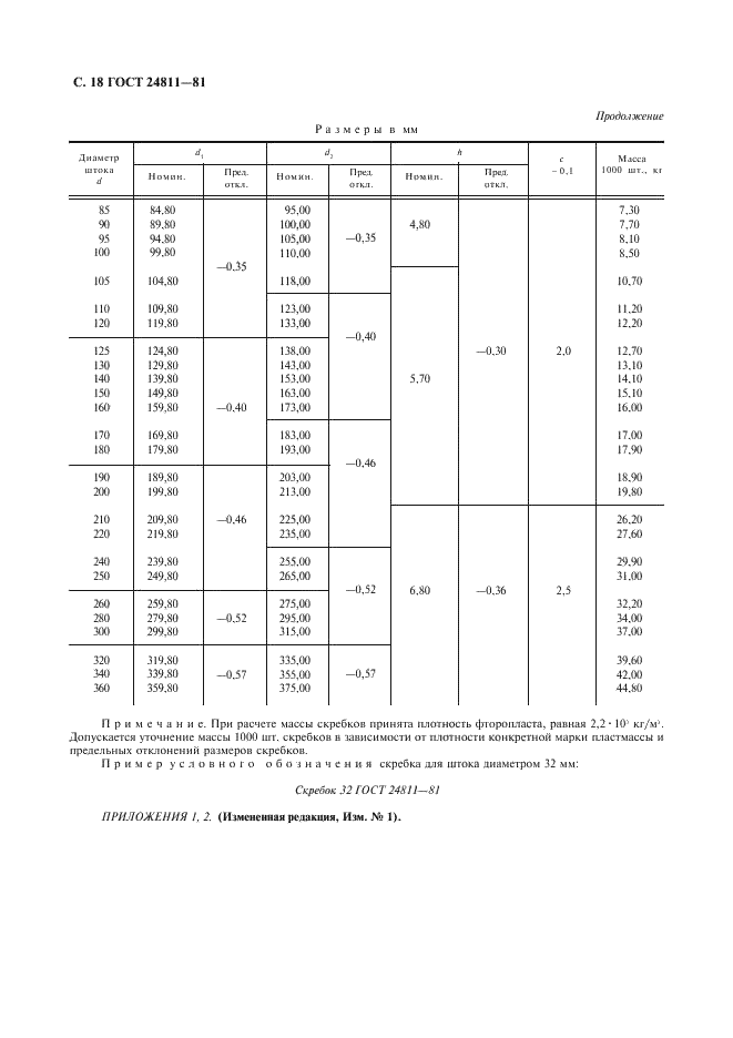 ГОСТ 24811-81 Грязесъемники резиновые для штоков. Типы, основные параметры и размеры (фото 19 из 20)