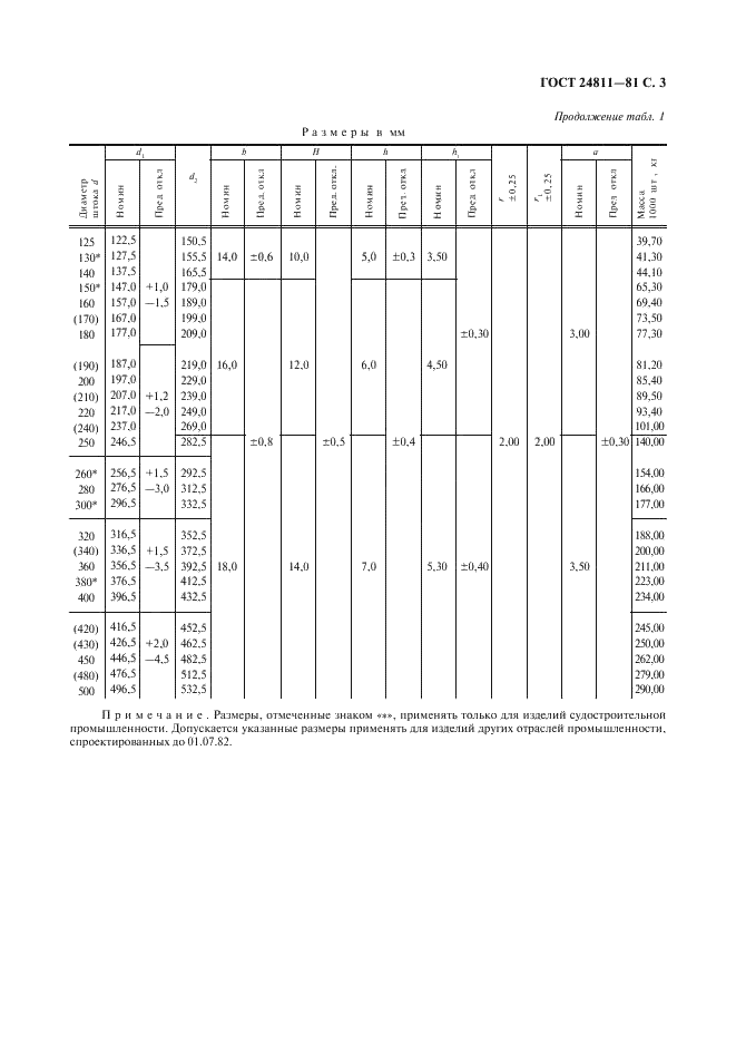 ГОСТ 24811-81 Грязесъемники резиновые для штоков. Типы, основные параметры и размеры (фото 4 из 20)