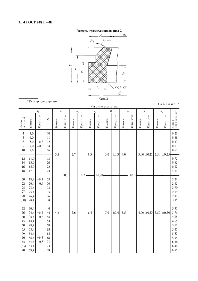 ГОСТ 24811-81 Грязесъемники резиновые для штоков. Типы, основные параметры и размеры (фото 5 из 20)