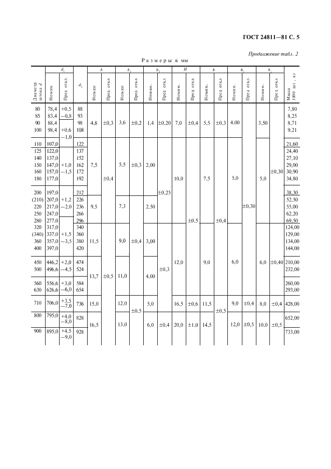 ГОСТ 24811-81 Грязесъемники резиновые для штоков. Типы, основные параметры и размеры (фото 6 из 20)