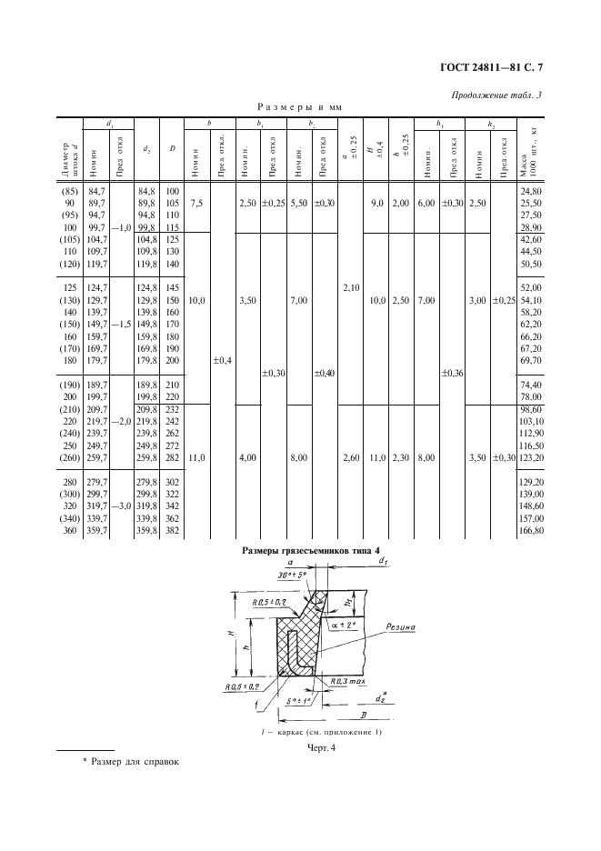 ГОСТ 24811-81 Грязесъемники резиновые для штоков. Типы, основные параметры и размеры (фото 8 из 20)