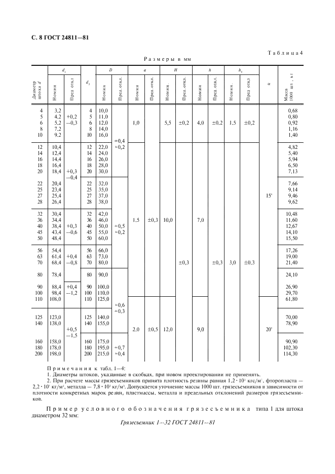 ГОСТ 24811-81 Грязесъемники резиновые для штоков. Типы, основные параметры и размеры (фото 9 из 20)