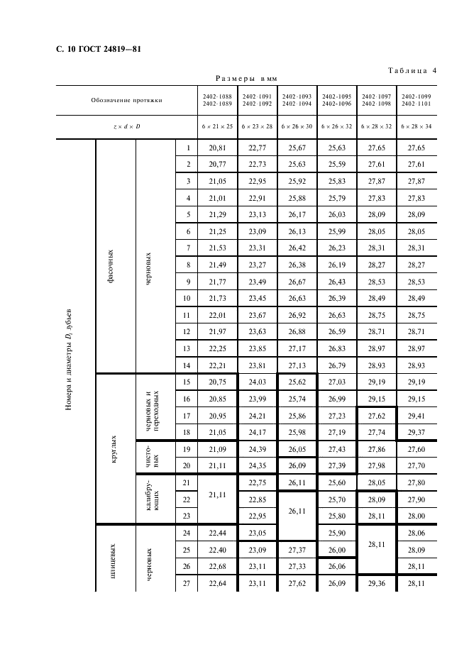 ГОСТ 24819-81 Протяжки для шестишлицевых отверстий с прямобочным профилем с центрированием по наружному диаметру комбинированные переменного резания. Двухпроходные. Конструкция и размеры (фото 12 из 32)
