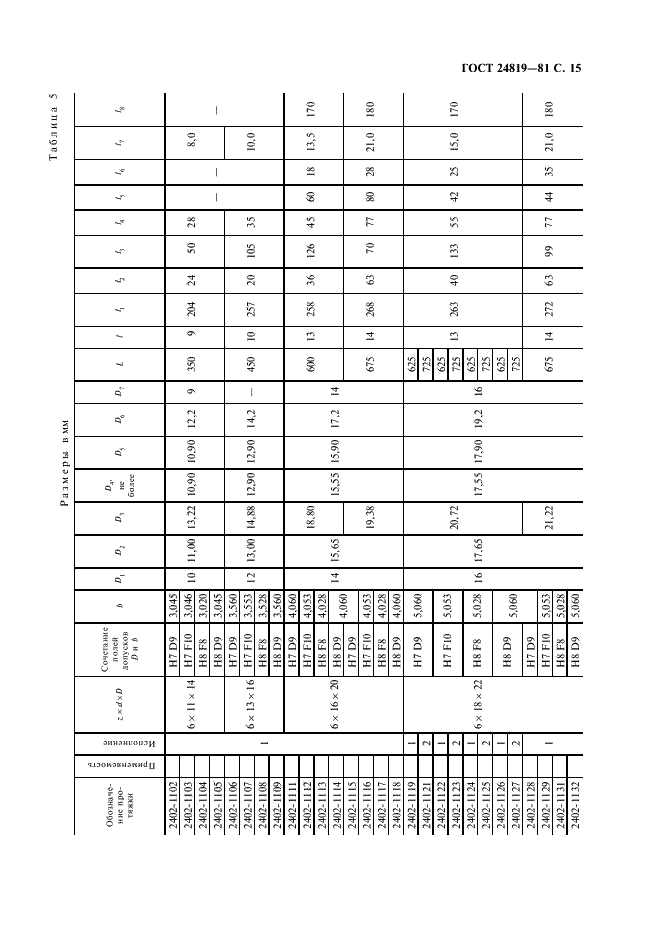 ГОСТ 24819-81 Протяжки для шестишлицевых отверстий с прямобочным профилем с центрированием по наружному диаметру комбинированные переменного резания. Двухпроходные. Конструкция и размеры (фото 17 из 32)