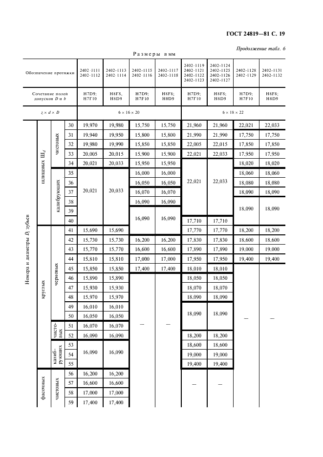 ГОСТ 24819-81 Протяжки для шестишлицевых отверстий с прямобочным профилем с центрированием по наружному диаметру комбинированные переменного резания. Двухпроходные. Конструкция и размеры (фото 21 из 32)