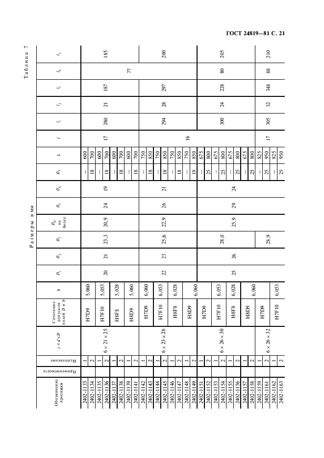 ГОСТ 24819-81 Протяжки для шестишлицевых отверстий с прямобочным профилем с центрированием по наружному диаметру комбинированные переменного резания. Двухпроходные. Конструкция и размеры (фото 23 из 32)