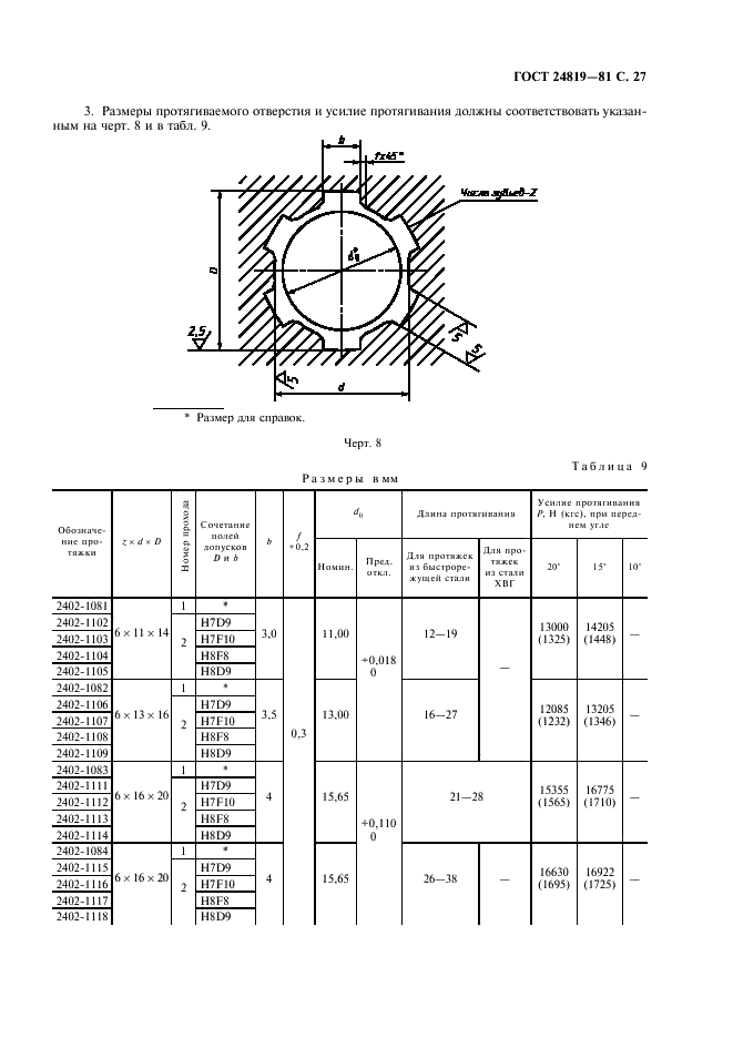 ГОСТ 24819-81 Протяжки для шестишлицевых отверстий с прямобочным профилем с центрированием по наружному диаметру комбинированные переменного резания. Двухпроходные. Конструкция и размеры (фото 29 из 32)