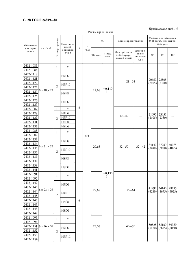 ГОСТ 24819-81 Протяжки для шестишлицевых отверстий с прямобочным профилем с центрированием по наружному диаметру комбинированные переменного резания. Двухпроходные. Конструкция и размеры (фото 30 из 32)