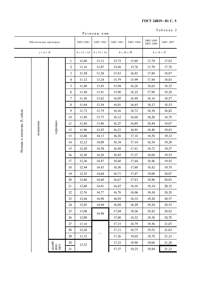 ГОСТ 24819-81 Протяжки для шестишлицевых отверстий с прямобочным профилем с центрированием по наружному диаметру комбинированные переменного резания. Двухпроходные. Конструкция и размеры (фото 7 из 32)