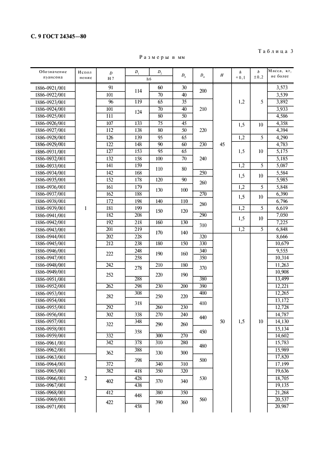 ГОСТ 24345-80 Пресс-формы съемные одноместные для изготовления резинотканевых опорных колец. Конструкция и размеры (фото 10 из 20)