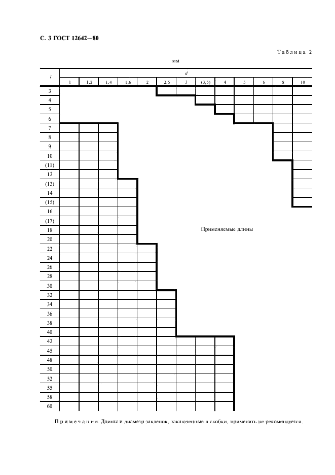 ГОСТ 12642-80 Заклепки полупустотелые с плоской головкой. Технические условия (фото 4 из 8)