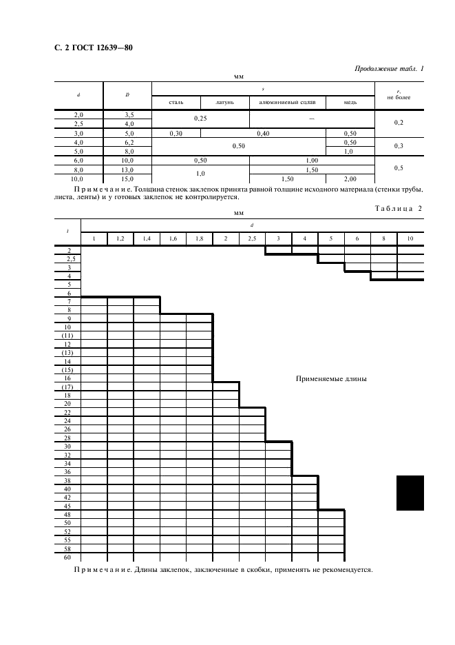 ГОСТ 12639-80 Заклепки пустотелые с плоской головкой. Технические условия (фото 3 из 7)