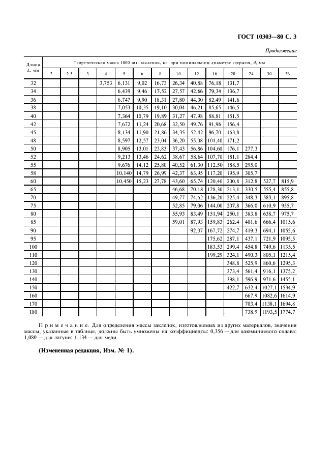 ГОСТ 10303-80 Заклепки с плоской головкой классов точности В и С. Технические условия (фото 4 из 6)
