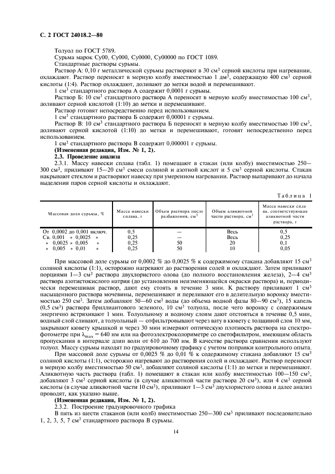 ГОСТ 24018.2-80 Сплавы жаропрочные на никелевой основе. Методы определения сурьмы (фото 2 из 9)