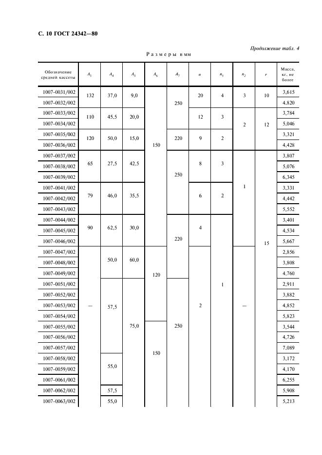 ГОСТ 24342-80 Блоки съемных многоместных пресс-форм для изготовления шевронных резинотканевых уплотнений. Конструкция и размеры (фото 11 из 14)