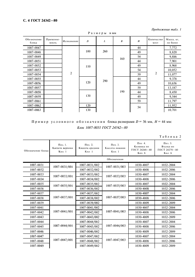 ГОСТ 24342-80 Блоки съемных многоместных пресс-форм для изготовления шевронных резинотканевых уплотнений. Конструкция и размеры (фото 5 из 14)
