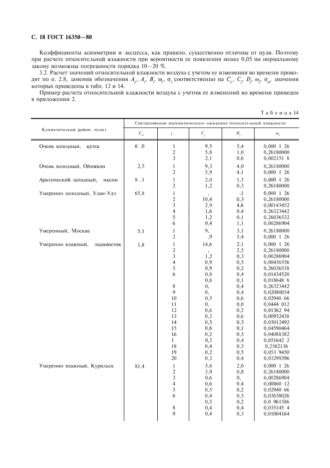 ГОСТ 16350-80 Климат СССР. Районирование и статистические параметры климатических факторов для технических целей (фото 19 из 93)