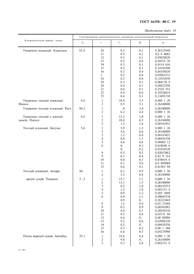 ГОСТ 16350-80 Климат СССР. Районирование и статистические параметры климатических факторов для технических целей (фото 20 из 93)