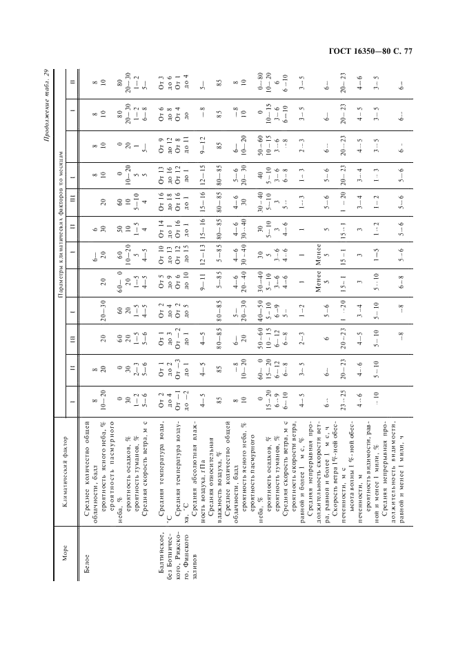 ГОСТ 16350-80 Климат СССР. Районирование и статистические параметры климатических факторов для технических целей (фото 78 из 93)