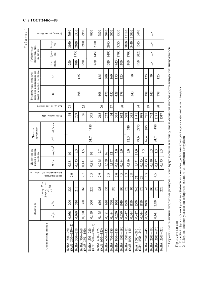 ГОСТ 24465-80 Насосы конденсатные энергетических блоков АЭС. Общие технические условия (фото 3 из 7)