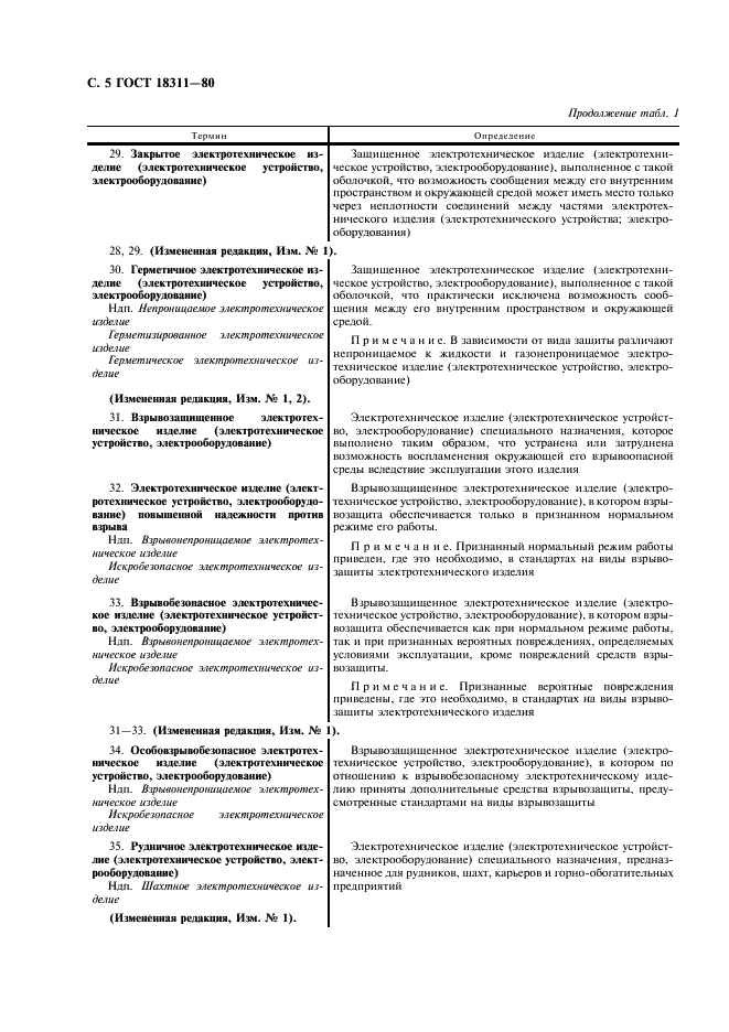 ГОСТ 18311-80 Изделия электротехнические. Термины и определения основных понятий (фото 6 из 20)
