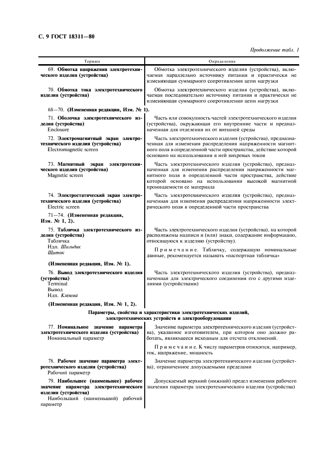 ГОСТ 18311-80 Изделия электротехнические. Термины и определения основных понятий (фото 10 из 20)