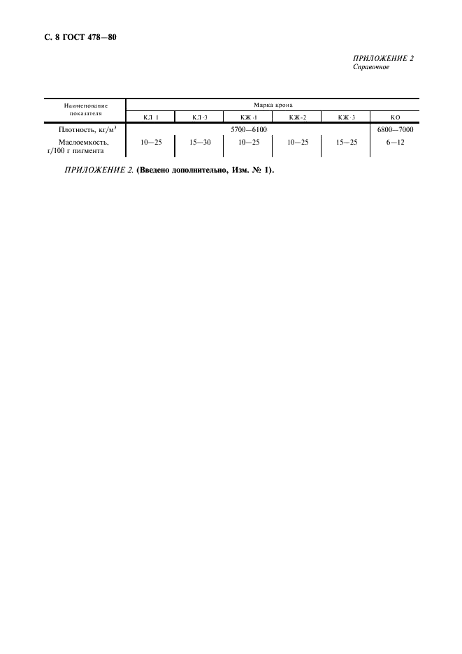 ГОСТ 478-80 Кроны свинцовые. Технические условия (фото 9 из 11)