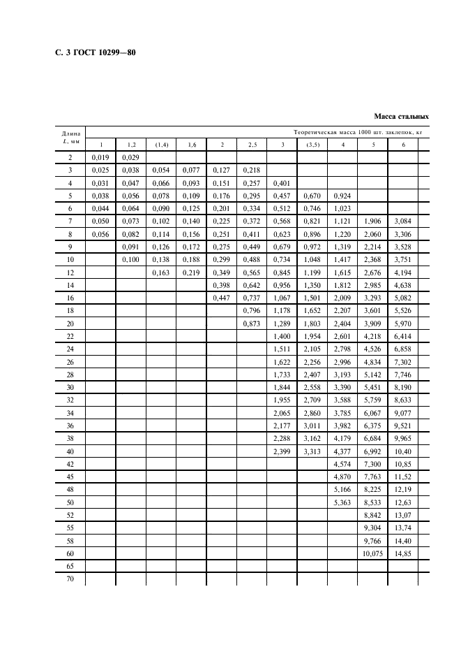 ГОСТ 10299-80 Заклепки с полукруглой головкой классов точности В и С. Технические условия (фото 4 из 8)