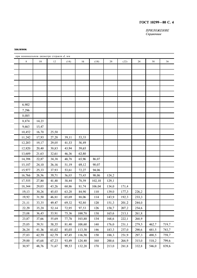ГОСТ 10299-80 Заклепки с полукруглой головкой классов точности В и С. Технические условия (фото 5 из 8)