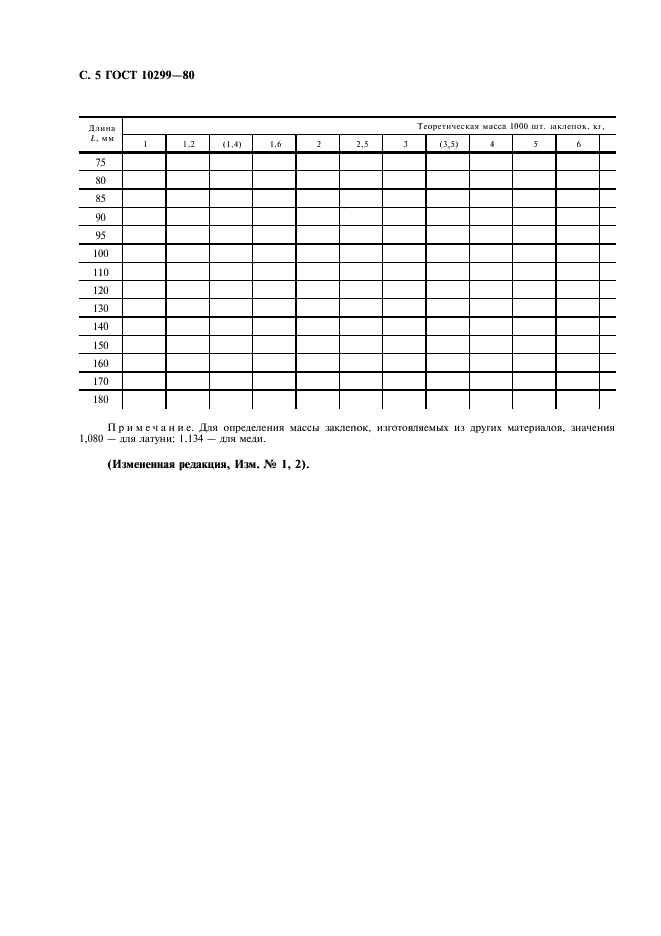 ГОСТ 10299-80 Заклепки с полукруглой головкой классов точности В и С. Технические условия (фото 6 из 8)
