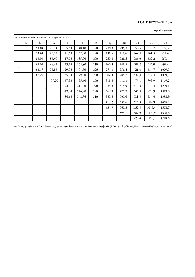 ГОСТ 10299-80 Заклепки с полукруглой головкой классов точности В и С. Технические условия (фото 7 из 8)