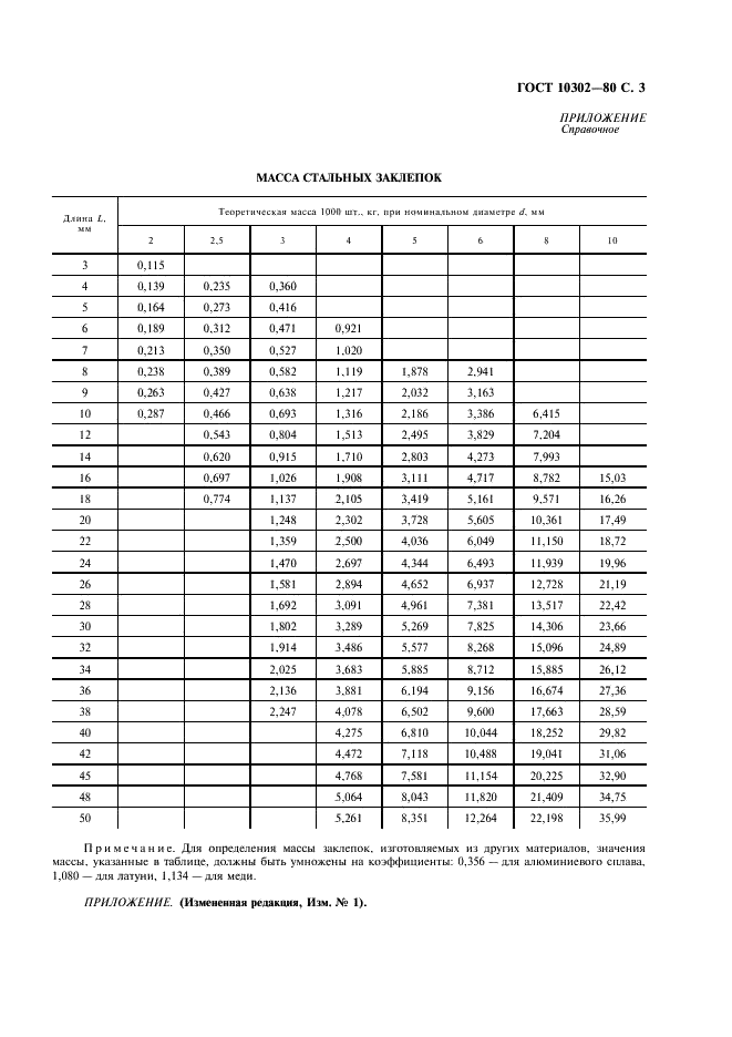 ГОСТ 10302-80 Заклепки с полукруглой низкой головкой классов точности В и С. Технические условия (фото 4 из 6)