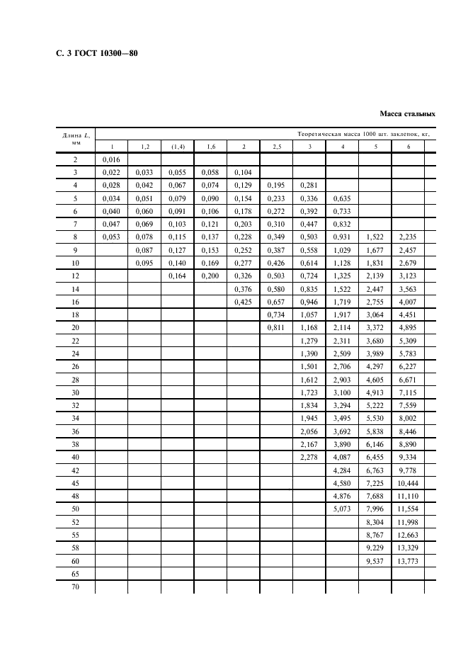 ГОСТ 10300-80 Заклепки с потайной головкой классов точности В и С. Технические условия (фото 4 из 8)