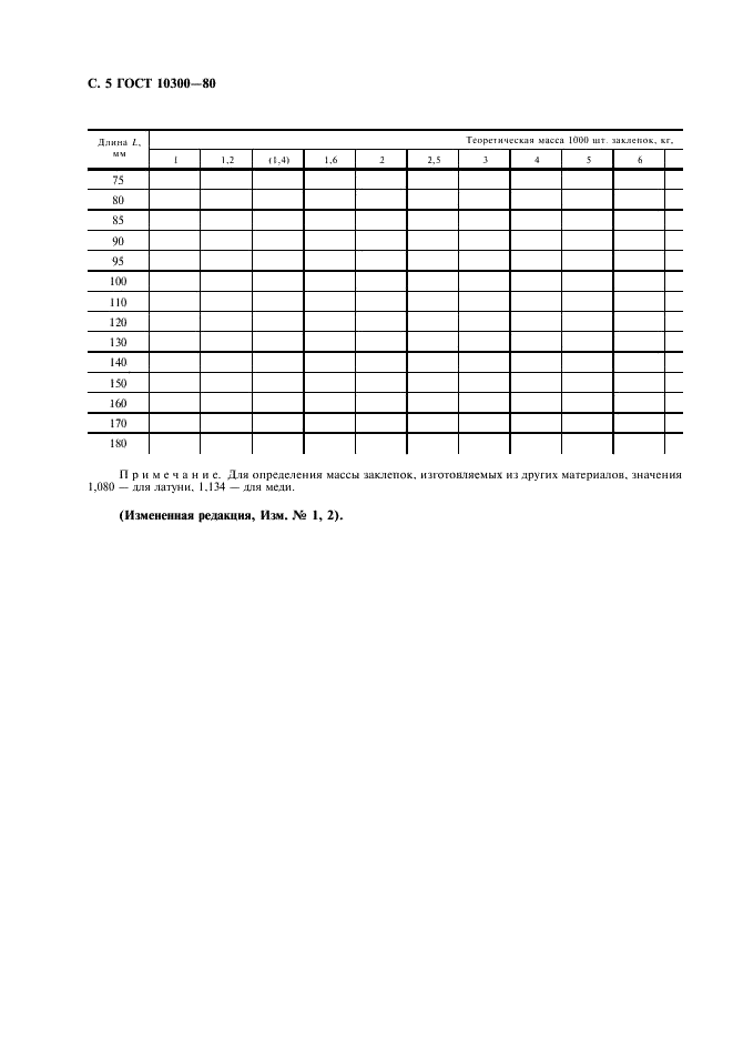 ГОСТ 10300-80 Заклепки с потайной головкой классов точности В и С. Технические условия (фото 6 из 8)